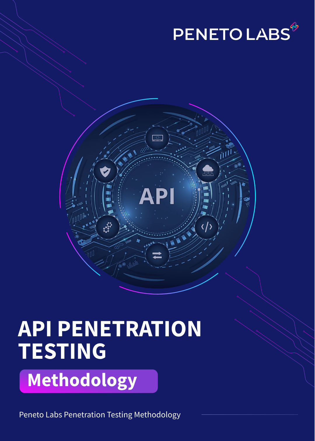 API Methodology