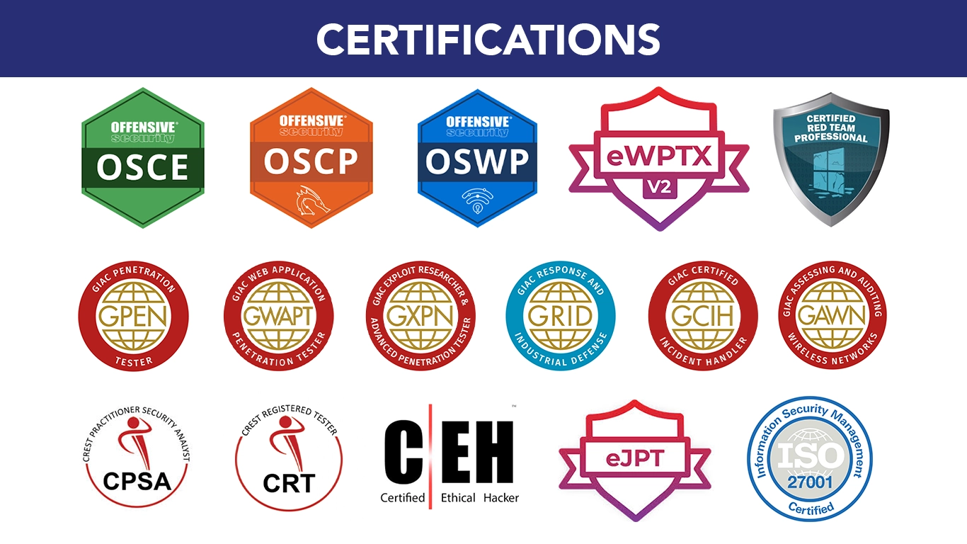 world class security experts certification